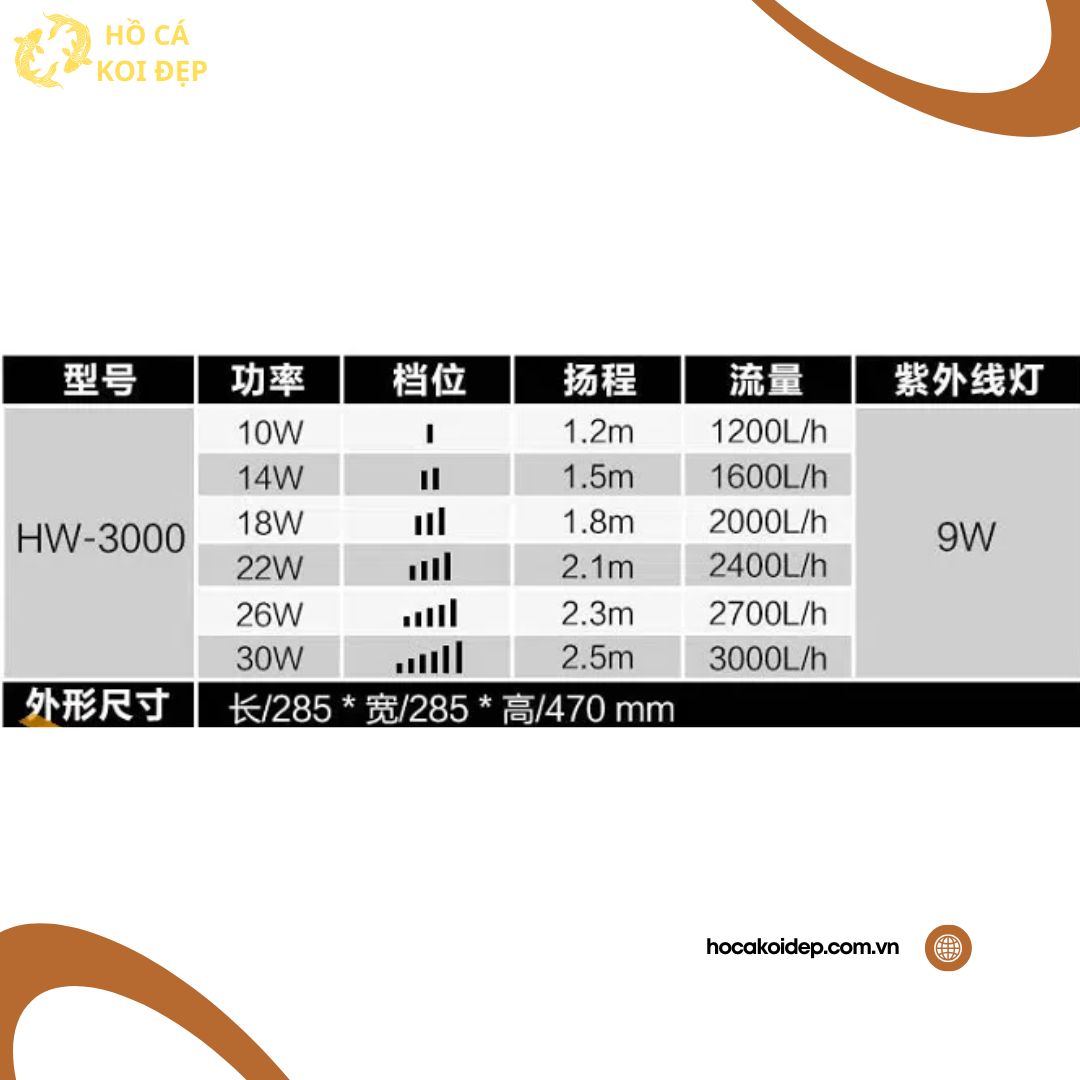 12 Thông số công suất lọc thùng Sunsun HW 3000