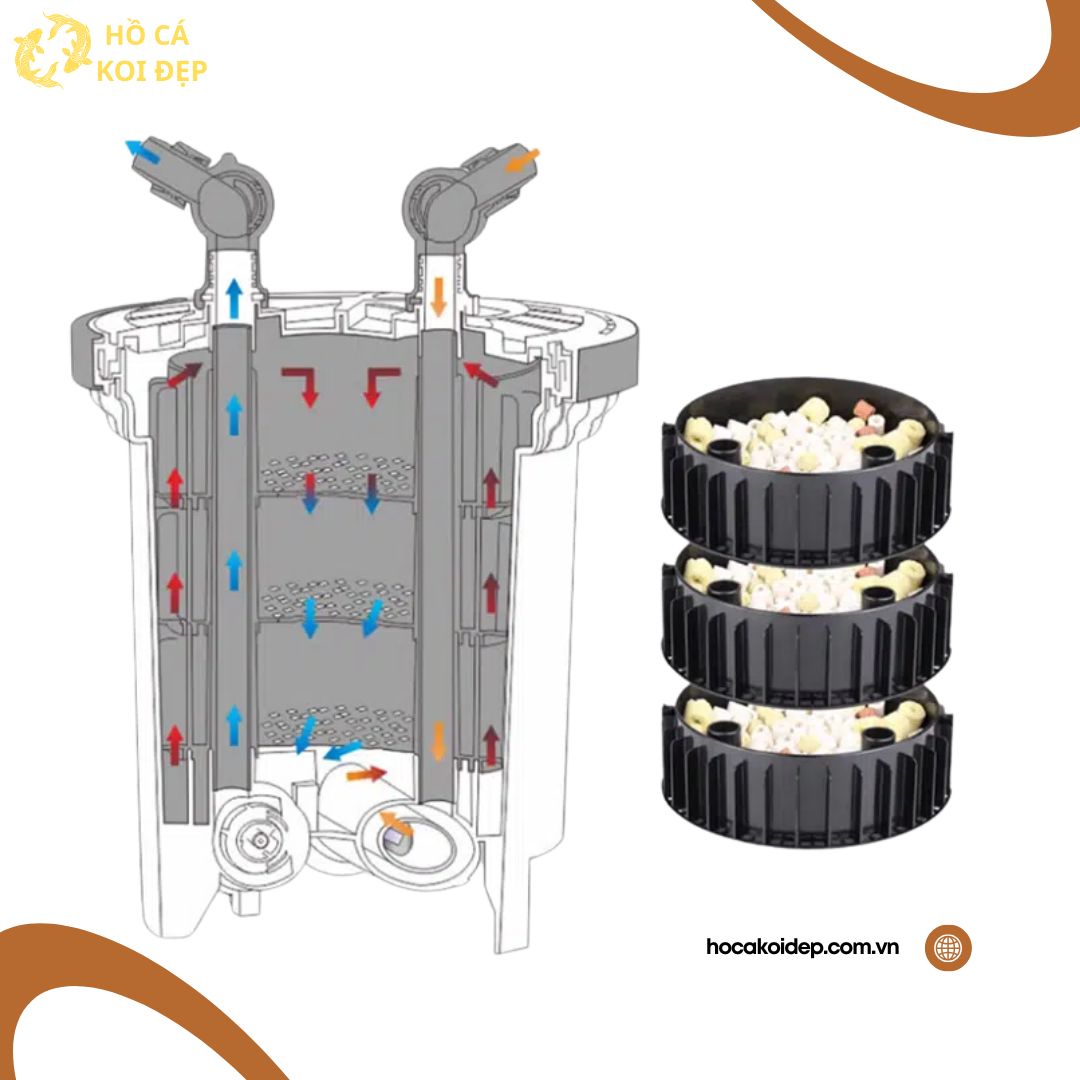 3 12 Khay đựng vật liệu lọc của Hw 5000