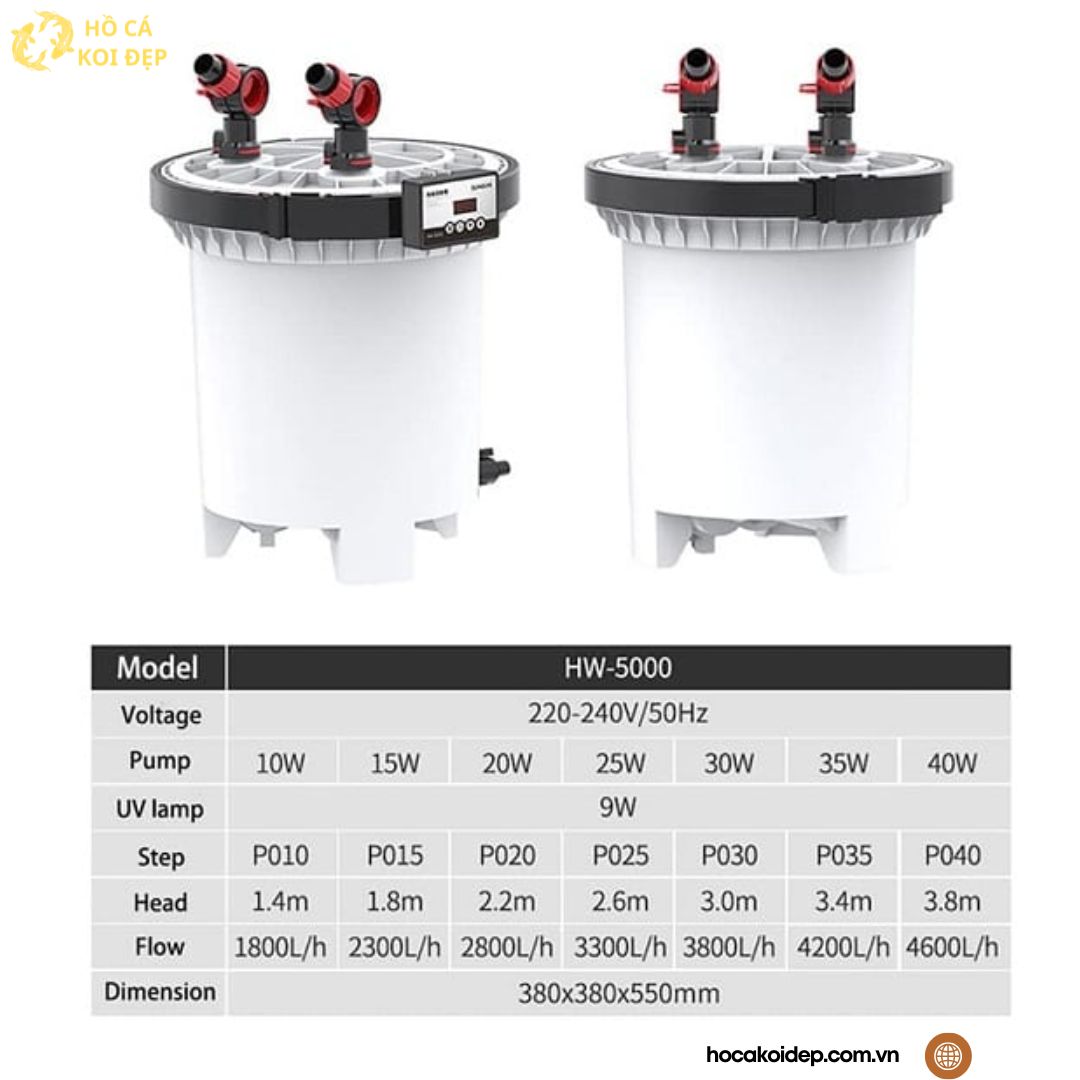 6 8 Thông số kỹ thuật lọc thùng SunSun HW 5000