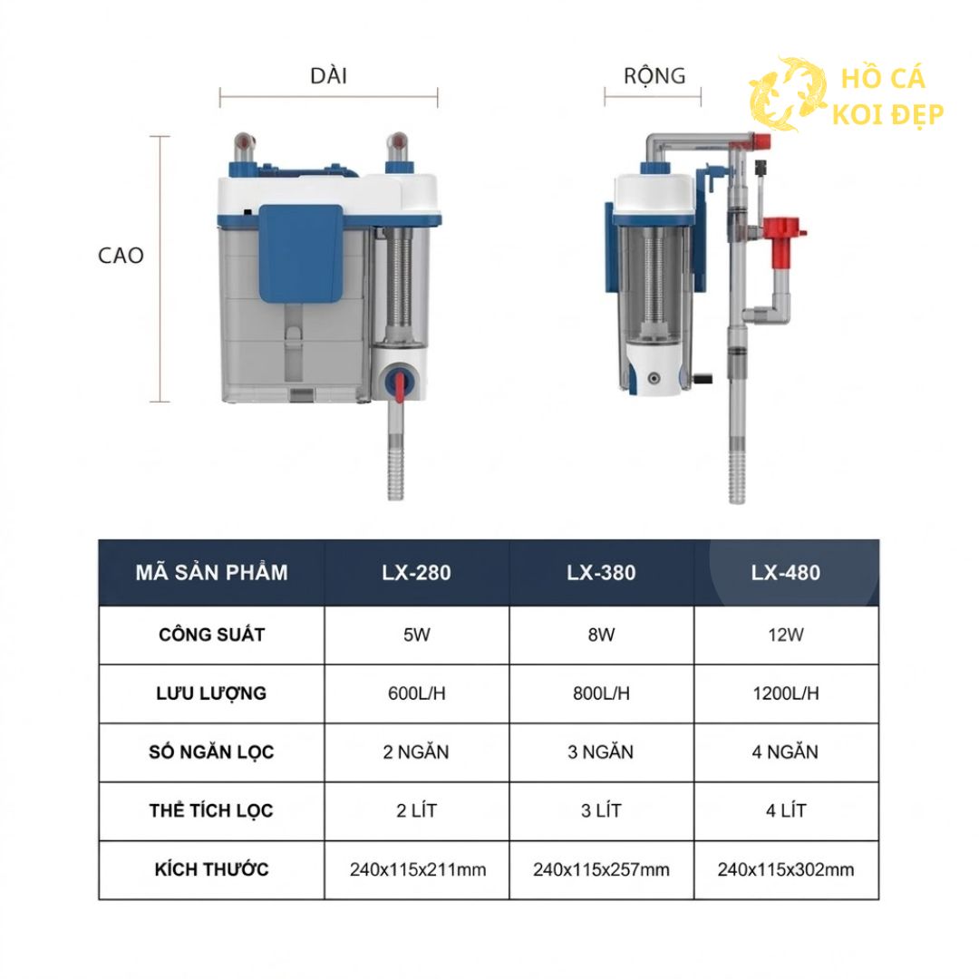 Thông số kỹ thuật các model lọc treo