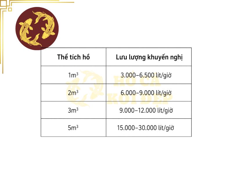 Máy Bơm Hồ Cá Koi SOBO WP-20000 – 400W; 20000L/h 4 Lựa chọn máy bơm phù hợp với thể tích hồ cũng giúp máy tăng tuổi thọ