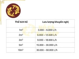 Bảng tham chiếu lưu lượng máy bơm theo hồ
