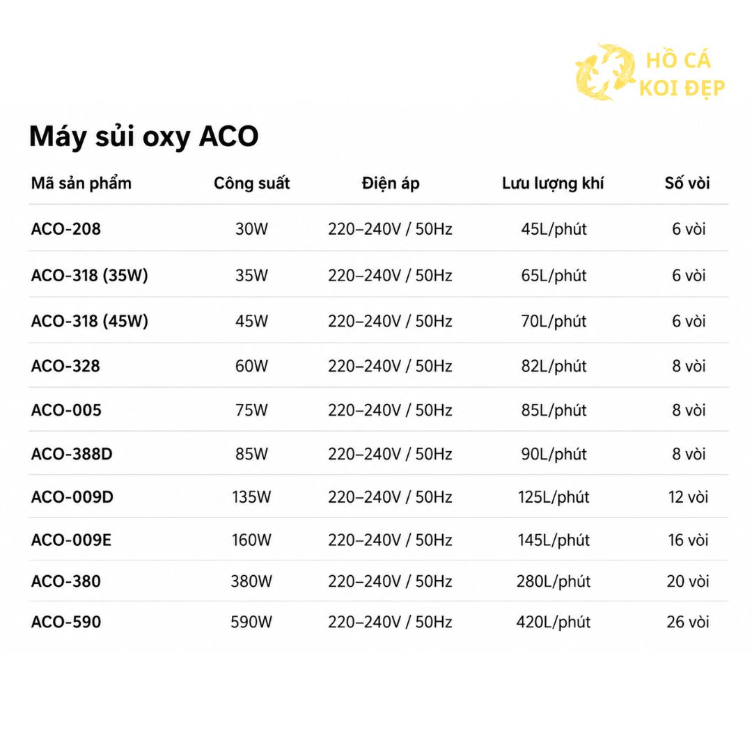 Máy Sủi Oxy Hailea ACO-009D - 135W; 125L/P; 12 Vòi 3 Bảng thông số