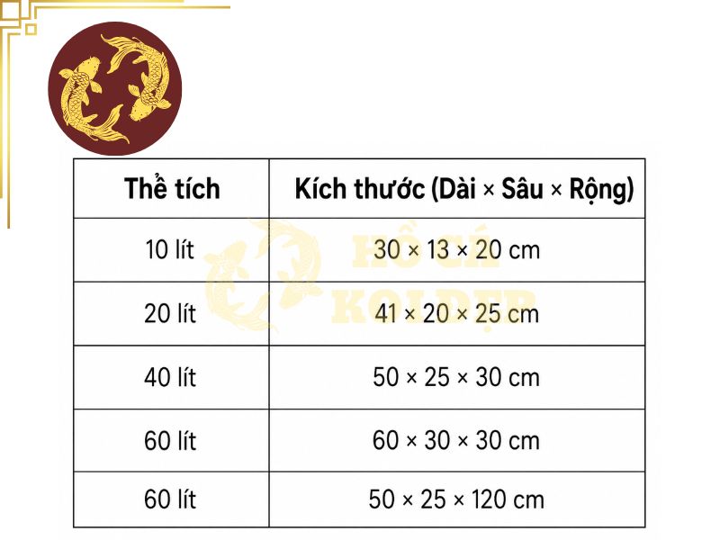 Kích thước hồ cá koi lý tưởng cho sân vườn, biệt thự và nhà phố 5 Bảng kích thước tham khảo cho hồ koi mini