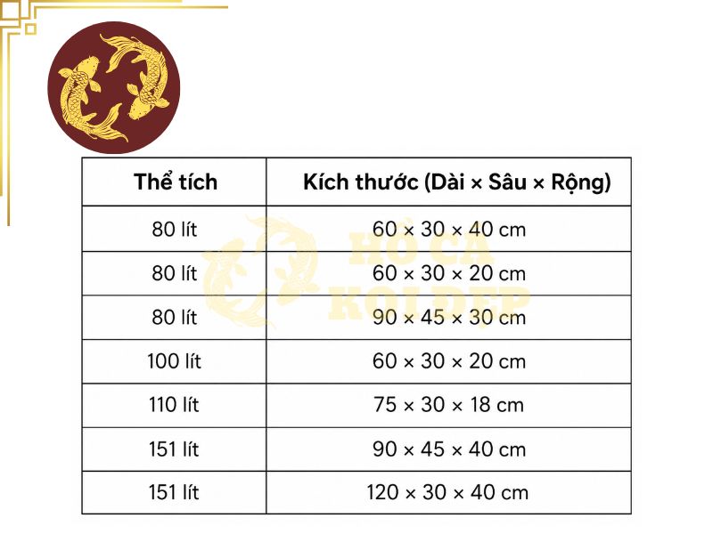 Kích thước hồ cá koi lý tưởng cho sân vườn, biệt thự và nhà phố 6 Bảng kích thước tham khảo cho hồ koi cỡ vừa