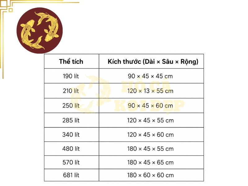 Kích thước hồ cá koi lý tưởng cho sân vườn, biệt thự và nhà phố 7 Bảng kích thước tham khảo cho hồ koi lớn