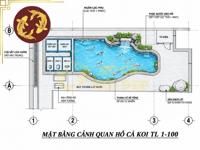 Bản Vẽ Hồ Cá Koi Đẹp: Nguyên Tắc Thiết Kế Và Những Lưu Ý Quan Trọng 5 Độ sâu thực tế còn phụ thuộc vào giống cá, điều kiện khí hậu, vị trí xây dựng và phương án kết cấu.
