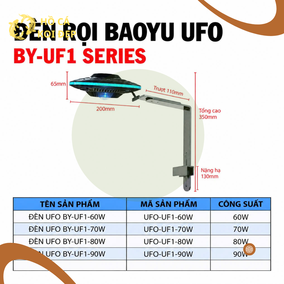 Đèn UFO Baoyu 70W 10 Thông số kỹ thuật đèn UFO Baoyu 70W